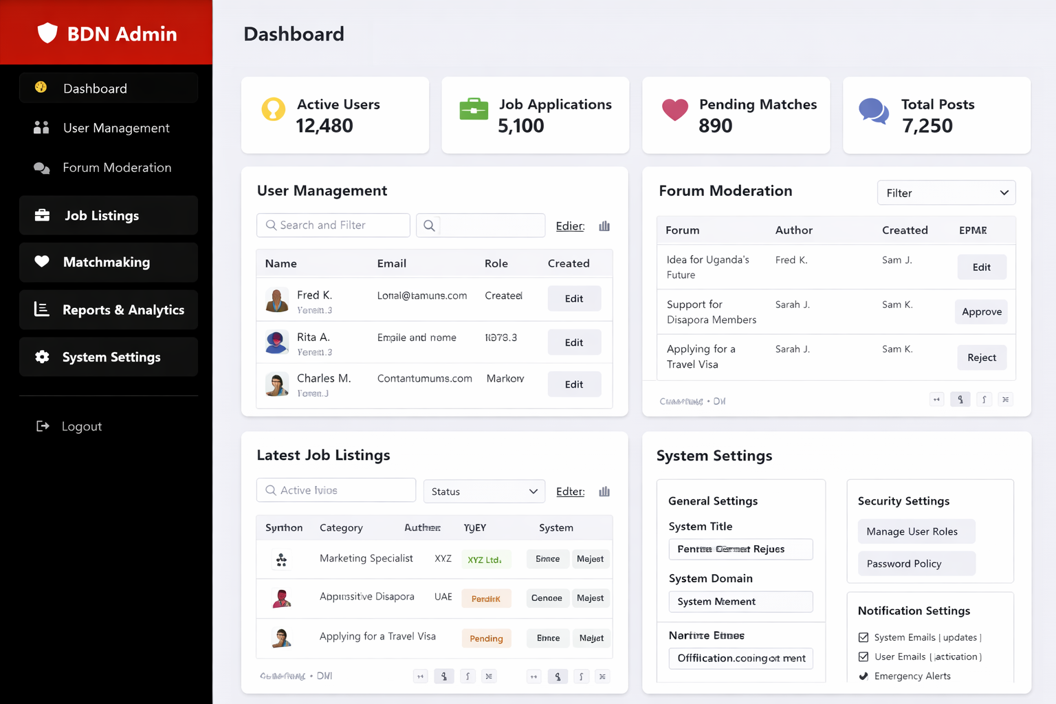 Admin Dashboard